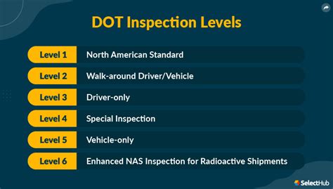 lv dots|6 levels of dot inspection.